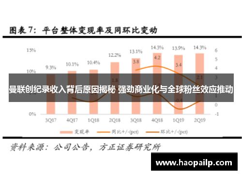 曼联创纪录收入背后原因揭秘 强劲商业化与全球粉丝效应推动